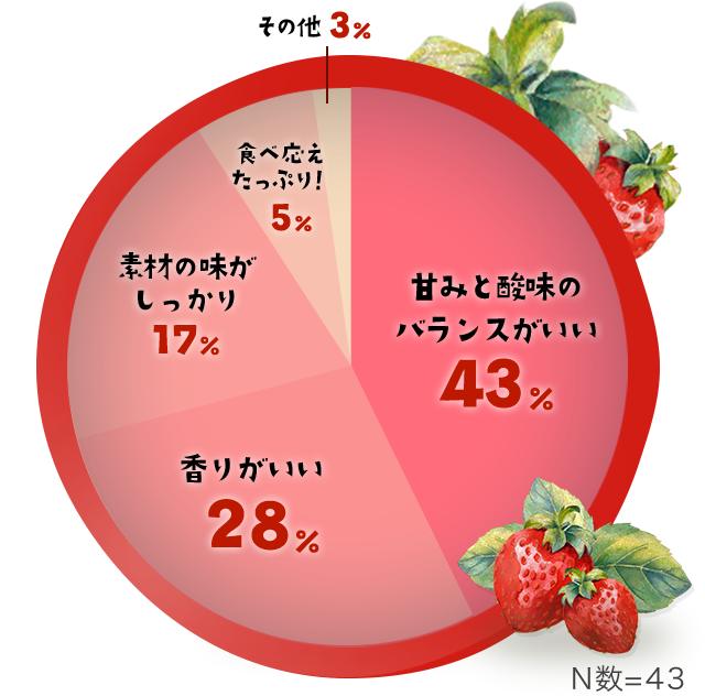 あまおう苺篇 ポキトモの声 地元とつくる 地元ポッキー ポッキー グリコ