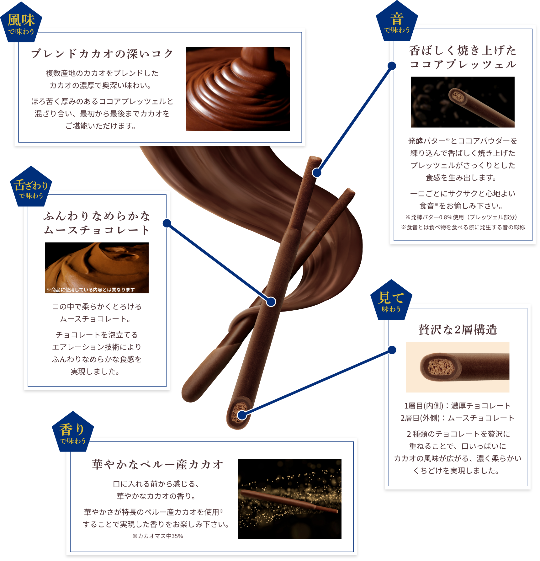 風味で味わう：ブレンドカカオの深いコク　複数産地のカカオをブレンドしたカカオの濃厚で奥深い味わい。ほろ苦く厚みのあるココアプレッツェルと混ざり合い、最初から最後までカカオをご堪能いただけます。　舌ざわりで味わう：ふんわりなめらかなムースチョコレート　口の中で柔らかくとろけるムースチョコレート。チョコレートを泡立てるエアレーション技術によりふんわりなめらかな食感を実現しました。　香りで味わう：華やかなペルー産カカオ　口に入れる前から感じる、華やかなカカオの香り。華やかさが特長のペルー産カカオを使用※することで実現した香りをお楽しみ下さい。※カカオマス中35%　音で味わう：香ばしく焼き上げたココアプレッツェル　発酵バター※とココアパウダーを練り込んで香ばしく焼き上げたプレッツェルがさっくりとした食感を生み出します。一口ごとにサクサクと心地よい食音※をお愉しみ下さい。※発酵バター0.8％使用（プレッツェル部分）※食音とは食べ物を食べる際に発生する音の総称　見てで味わう：贅沢な2層構造　1層目(内側)：濃厚チョコレート　2層目(外側)：ムースチョコレート　２種類のチョコレートを贅沢に重ねることで、口いっぱいにカカオの風味が広がる、濃く柔らかいくちどけを実現しました。