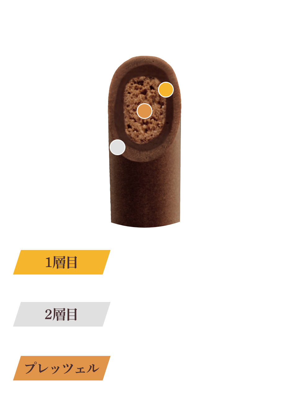 ポッキー【2層仕立て 薫るカカオ・バニラ香るホワイト】商品紹介｜グリコ